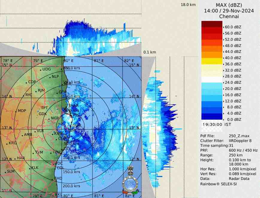 Cyclone Fengal